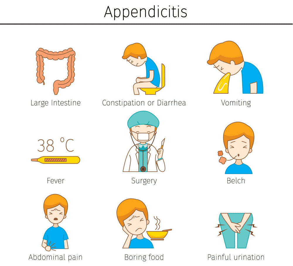 Major symptoms of Appendicitis2